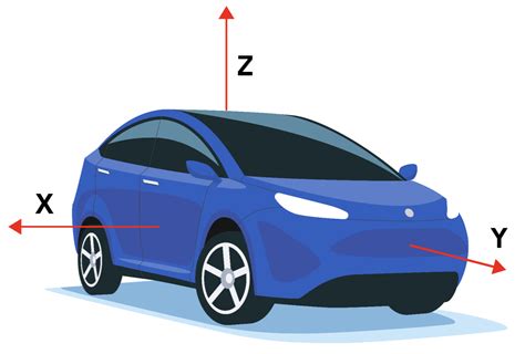AXIS Auto .